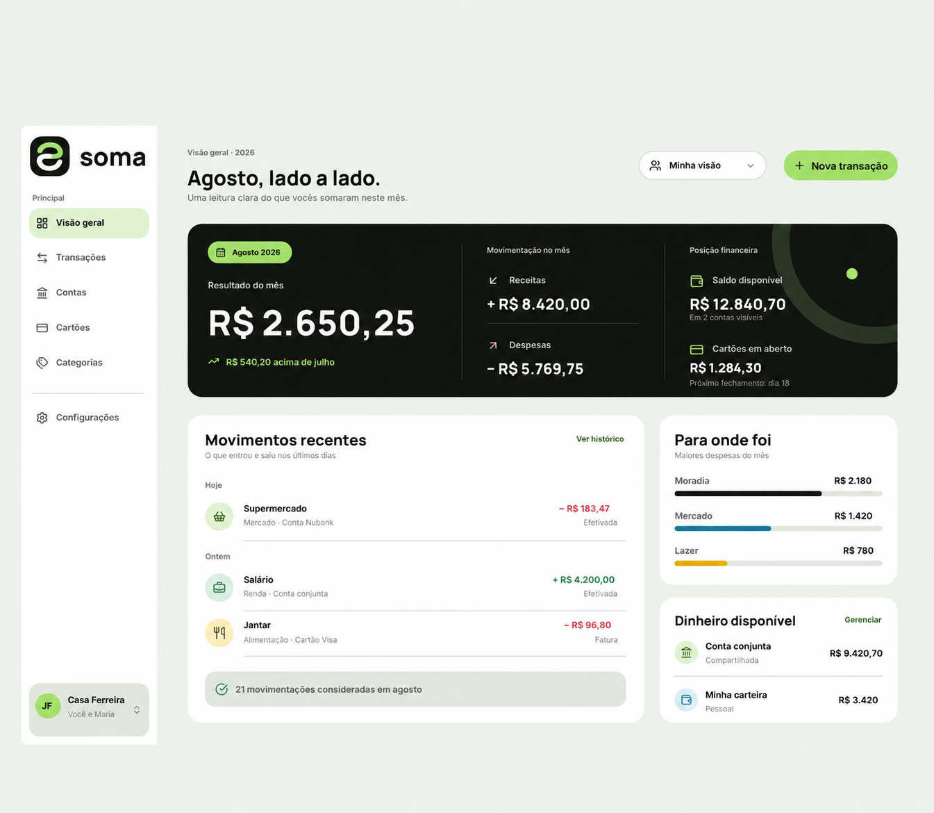 Dashboard do aplicativo financeiro Soma